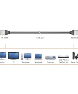 Кабел j5create JDC52