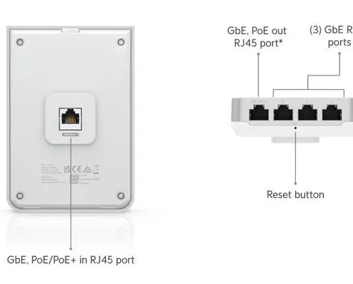 UBIQUITI Ubiquiti Acces Point Un ifi 6 In-Wall U6-IW