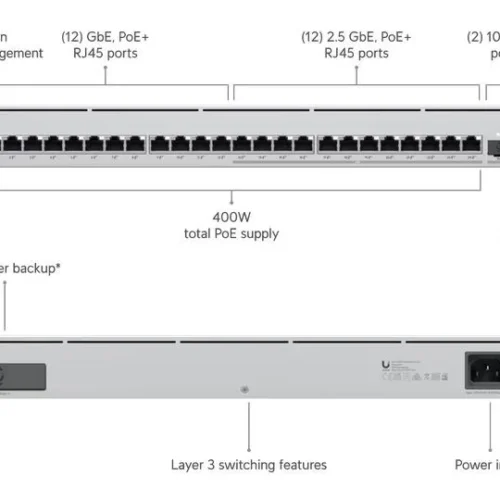 Alternative view of UBIQUITI UBIQUIT 12x2.5G 12x1G P oE USW-ENTERPRISE-24-PO