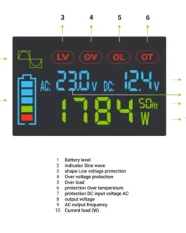 Alternative view of Green Cell LCD конвертор 12V 500W/1000W Pure sine with display