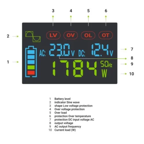 Alternative view of Green Cell LCD конвертор 12V 500W/1000W Pure sine with display