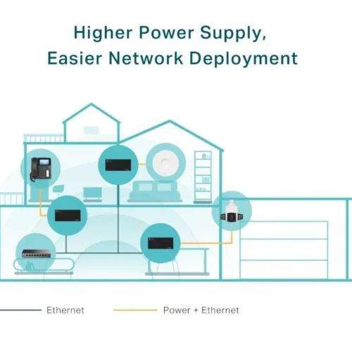 TP-LINK POE170S PoE++ Injector