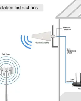 Alternative view of Qoltec 4G LTE DUAL antenna 14dBi,omnidirectional