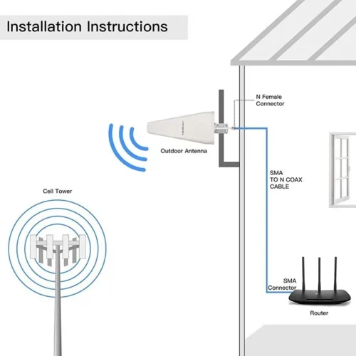 Alternative view of Qoltec 4G LTE DUAL antenna 14dBi,omnidirectional