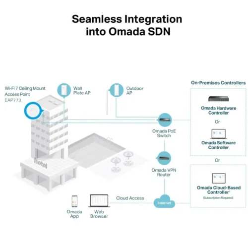 TP-LINK Access Point EAP772 BE9300