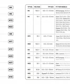 Alternative view of YENKEE Universal захранващ блок for a 90W Лаптоп,комплект of 11 plugs