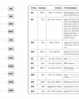 Alternative view of YENKEE Universal захранващ блок for a 90W Лаптоп,комплект of 11 plugs