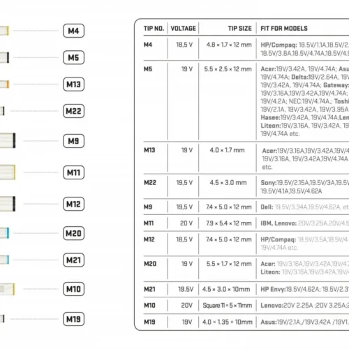 Alternative view of YENKEE Universal захранващ блок for a 90W Лаптоп,комплект of 11 plugs