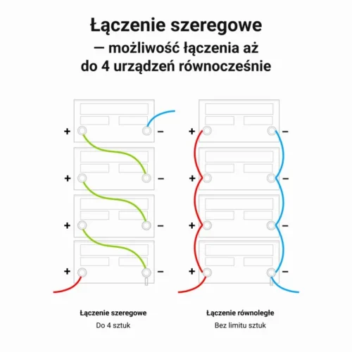 Green Cell Accumulator CUBE LiFePO4 60Ah 12V/12.8V 768Wh