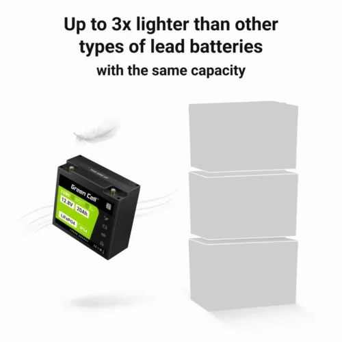 Alternative view of Green Cell Accumulator CUBE LiFePO4 20Ah 12V/12.8V 256Wh