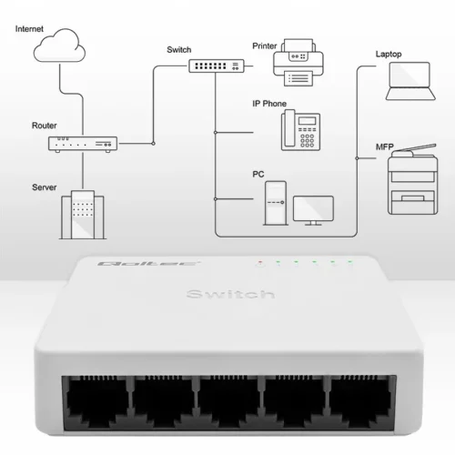 Qoltec Network SWITCH 5xRJ45 port 100Mbps LAN