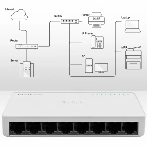 Alternative view of Qoltec Nrtwork SWITCH 8xRJ45 port 100Mbps LAN