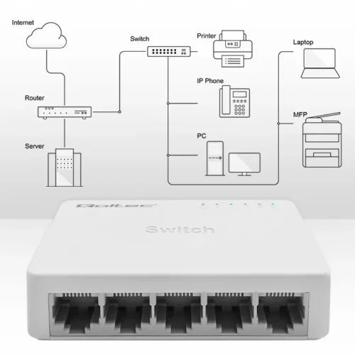 Alternative view of Qoltec Network SWITCH 5xRJ45 port 1000Mbps LAN