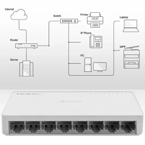 Alternative view of Qoltec Network SWITCH 8xRJ45 port 1000Mbps LAN