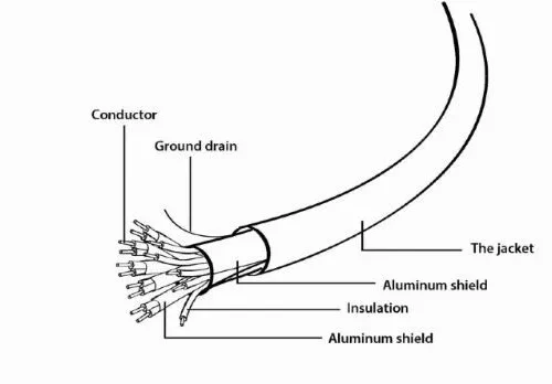 Gembird HDMI кабел high speed ethernet Select Plus 5M