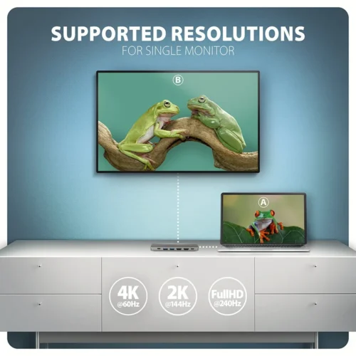 AXAGON HMC-7HX2 USB hub 7in1 5Gbps 2xHDMI GLAN USB-C