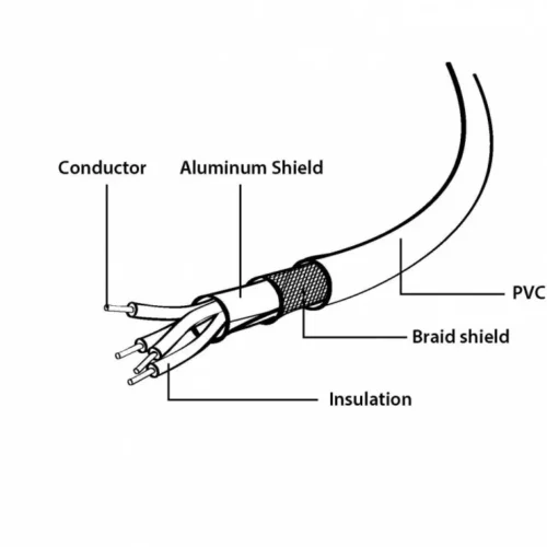 Gembird USB кабел 2.0 Type AB AM-BM 1.8m черен