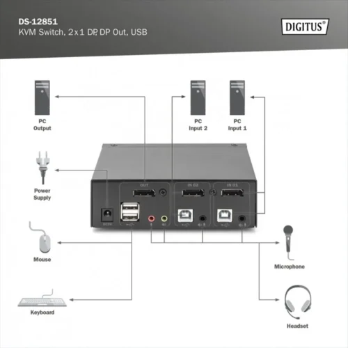 Digitus KVM Switch