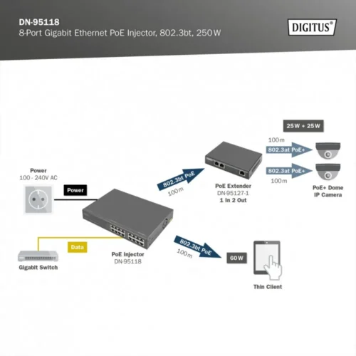 Digitus PoE Injector