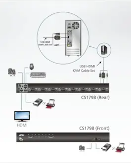 Alternative view of ATEN KVM Switch CS1798 8-Port USB HDMI/Audio