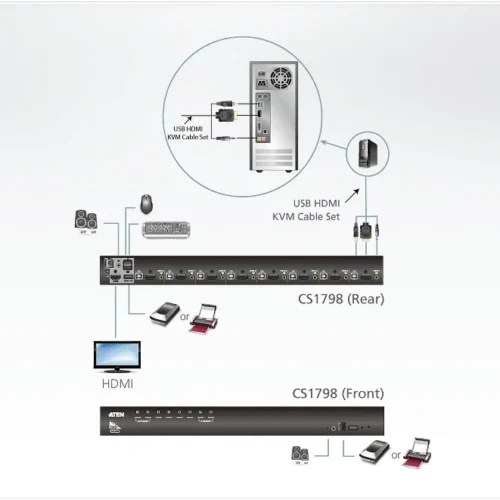 Alternative view of ATEN KVM Switch CS1798 8-Port USB HDMI/Audio