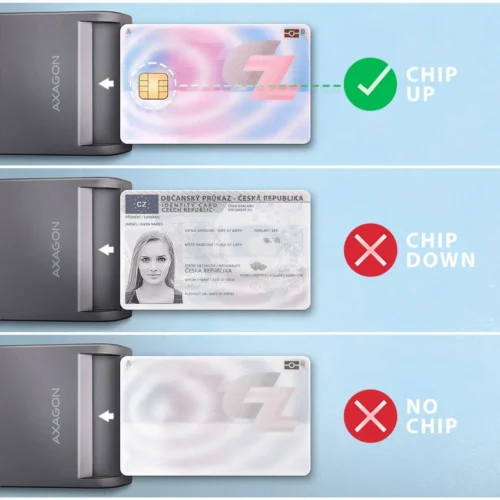 AXAGON CRE-SM3TC smart card reader USB-C 1.2m кабел