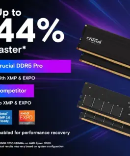 Crucial памет DDR5 Pro 16GB/6000