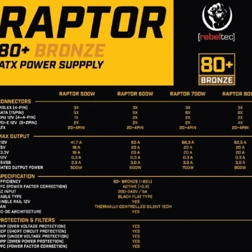 Rebeltec The захранващ блок meets the requirements of 80+