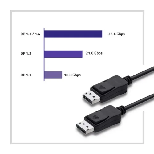 Qoltec DisplayPort v1.4 M / DisplayPort v1.4 M 1.5m