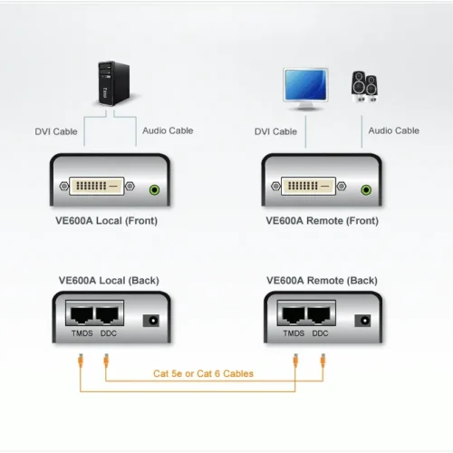 DVI Extender