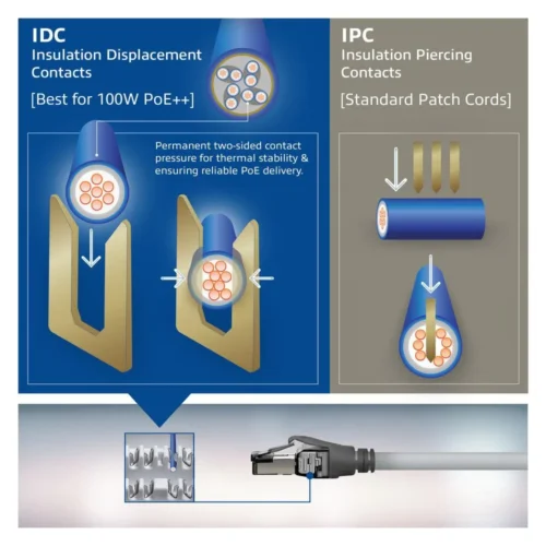 Мрежов пач кабел ACT S/FTP
