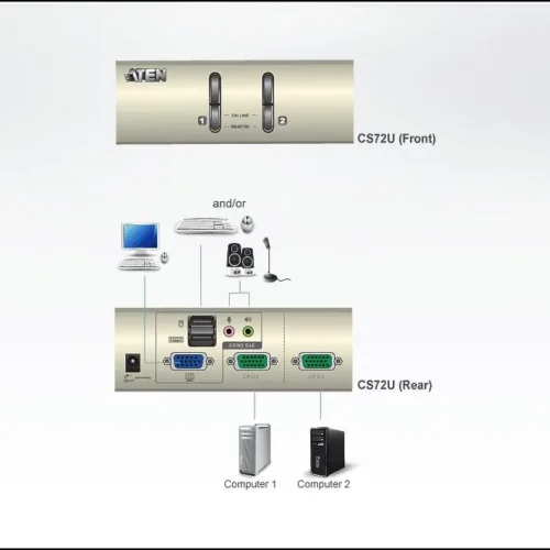 KVMP превключвател