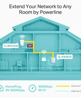 PowerLine адаптер TP-Link TL-WPA4220 Starter Kit
