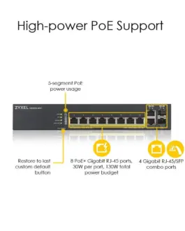 Alternative view of Суич 8-портов ZyXEL GS1920-8HPV2, Gigabit, управляем, PoE