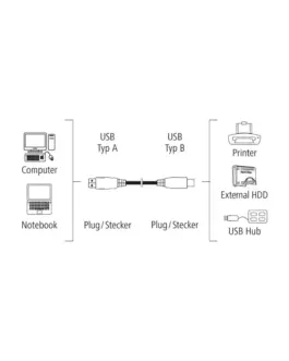 Alternative view of Кабел HAMA 200902 USB-A мъжко - USB-B мъжко, 5 м, Стандарт