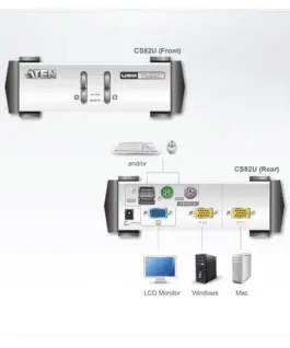 KVMP превключвател