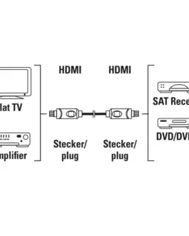 Alternative view of Кабел HAMA 205244, HDMI мъжко - HDMI мъжко, 10Gbit/s, 1080p, 5 м, Екраниран