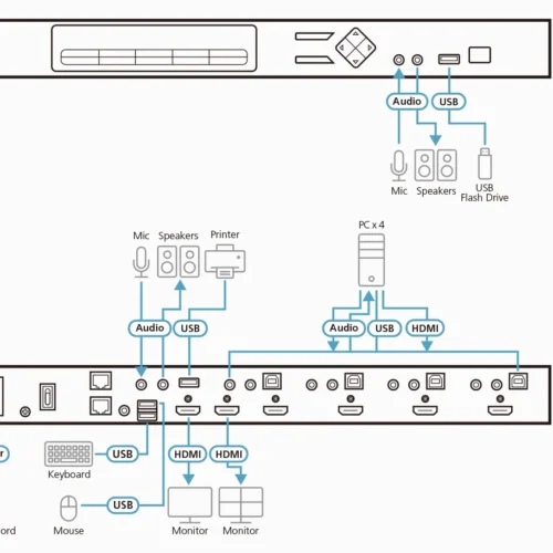 KVM превключвател ATEN CM1284-AT-G