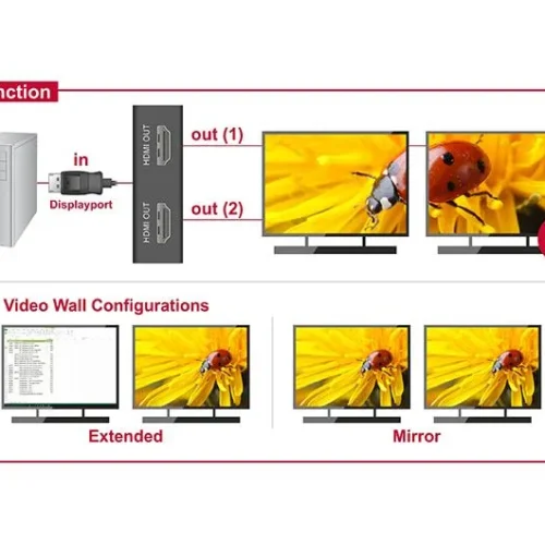 Alternative view of Сплитер DeLock, DisplayPort 1.2 мъжко - 2 x HDMI женско, Черен