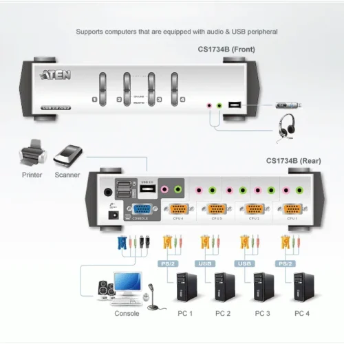KVMP превключвател