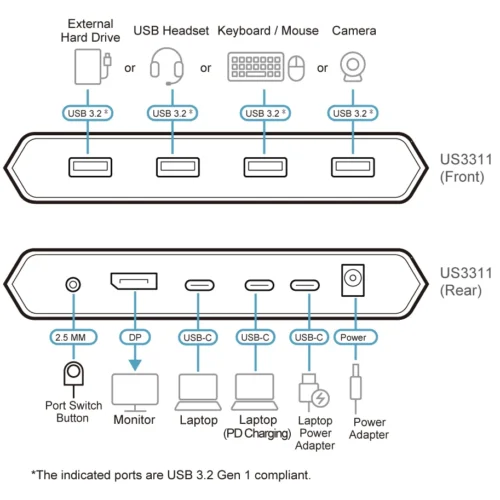 KVM превключвател