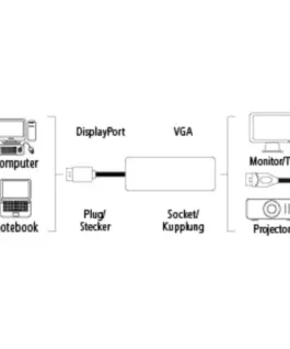 Alternative view of Адаптер HAMA, DisplayPort мъжко - VGA женско, Full-HD 1080p, Черен