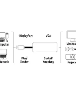 Alternative view of Адаптер HAMA, DisplayPort мъжко - VGA женско, Full-HD 1080p, Черен