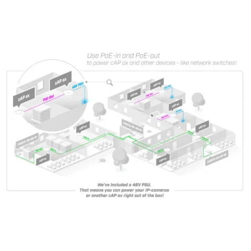 Безжичен Access Point MikroTik cAP AX cAPGi-5HaxD2HaxD