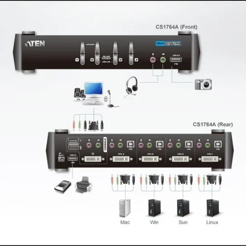 KVMP превключвател