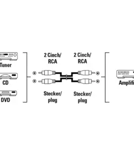 Alternative view of Аудио кабел HAMA, 2 x Чинч мъжко - 2 x Чинч мъжко, 1.5м, За CD, Черен