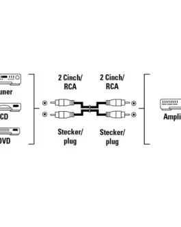 Alternative view of Аудио кабел HAMA, 2 x Чинч мъжко - 2 x Чинч мъжко, 1.5м, За CD,  Черен