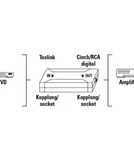 Alternative view of Оптичен конвертор HAMA, Optical IN ODT (Toslink)/Coax OUT, Сребрист