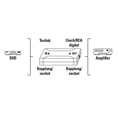 Alternative view of Оптичен конвертор HAMA, Optical IN ODT (Toslink)/Coax OUT, Сребрист