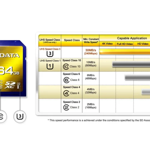 Adata SD XC XPG 64GB UHS-1 U3/Class10 4K 3D